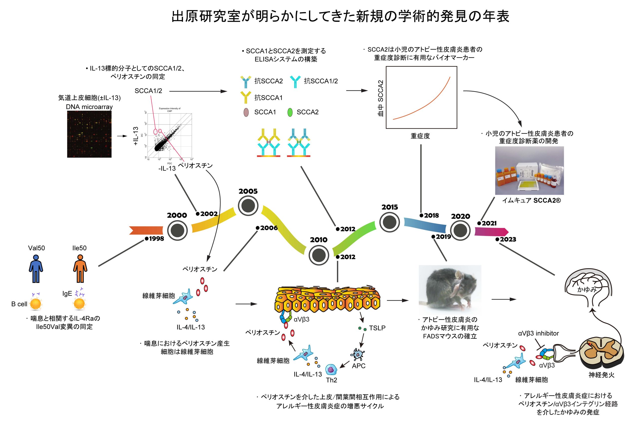 出原賢治教授のこれまでの業績と足跡がヨーロッパアレルギー学会誌“Allergy”に掲載されました！